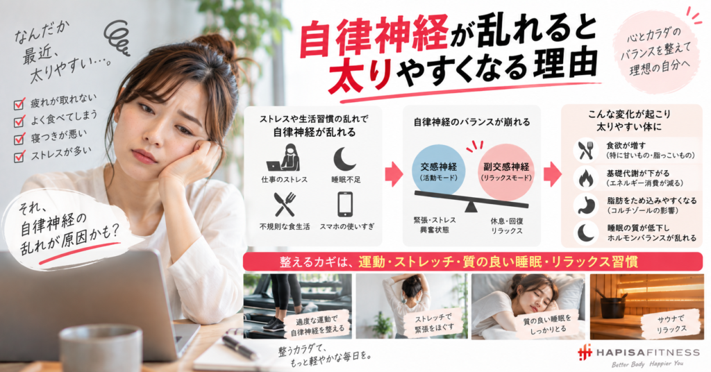 自律神経が乱れると太りやすくなる理由
